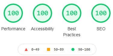 Maximum Score in Lighthouse Perfect Website